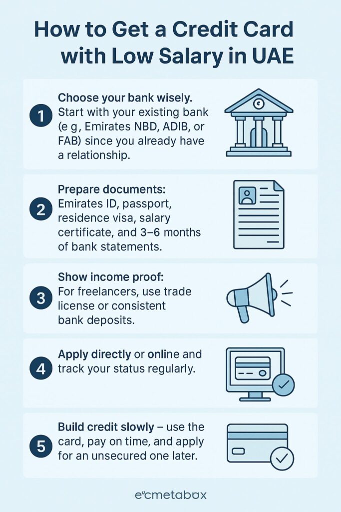 Minimum Salary for Credit Card in UAE