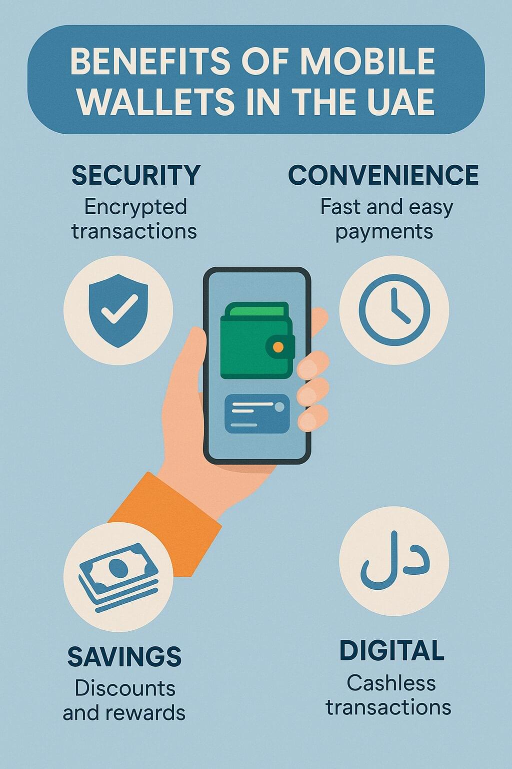 Best Mobile Wallets and Digital Payment Apps in UAE (2025) 1 best mobile wallets UAE