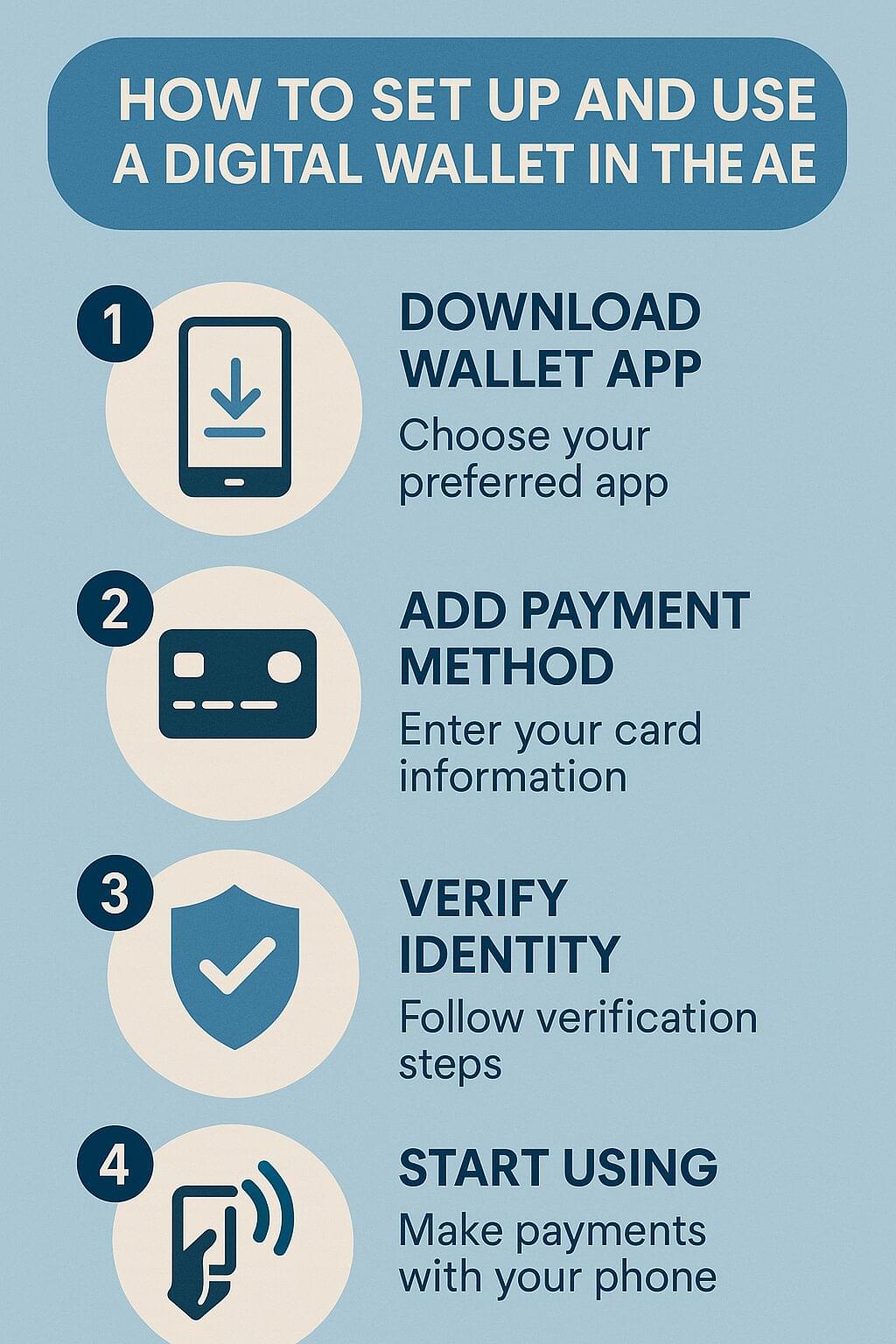 Best Mobile Wallets and Digital Payment Apps in UAE (2025) 2 ChatGPT Image Oct 17 2025 03 58 20 PM