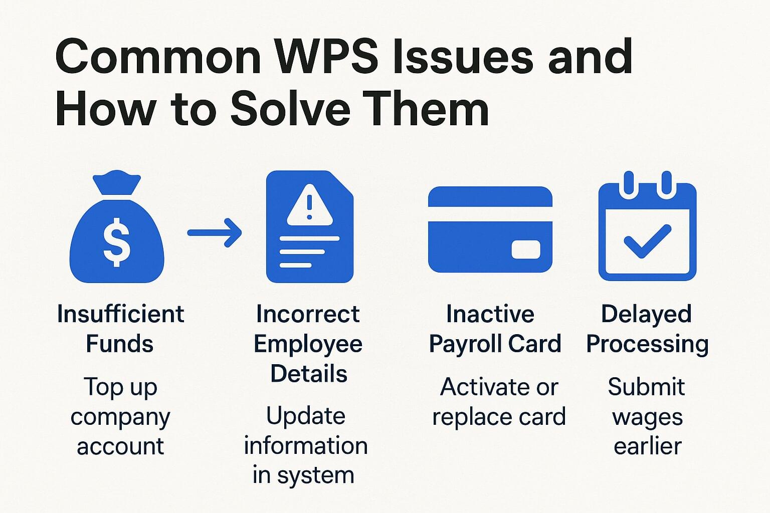 What Is WPS in UAE? Complete Guide to the Wage Protection System (2025 Update) 2 Common WPS Issues and How to Solve Them