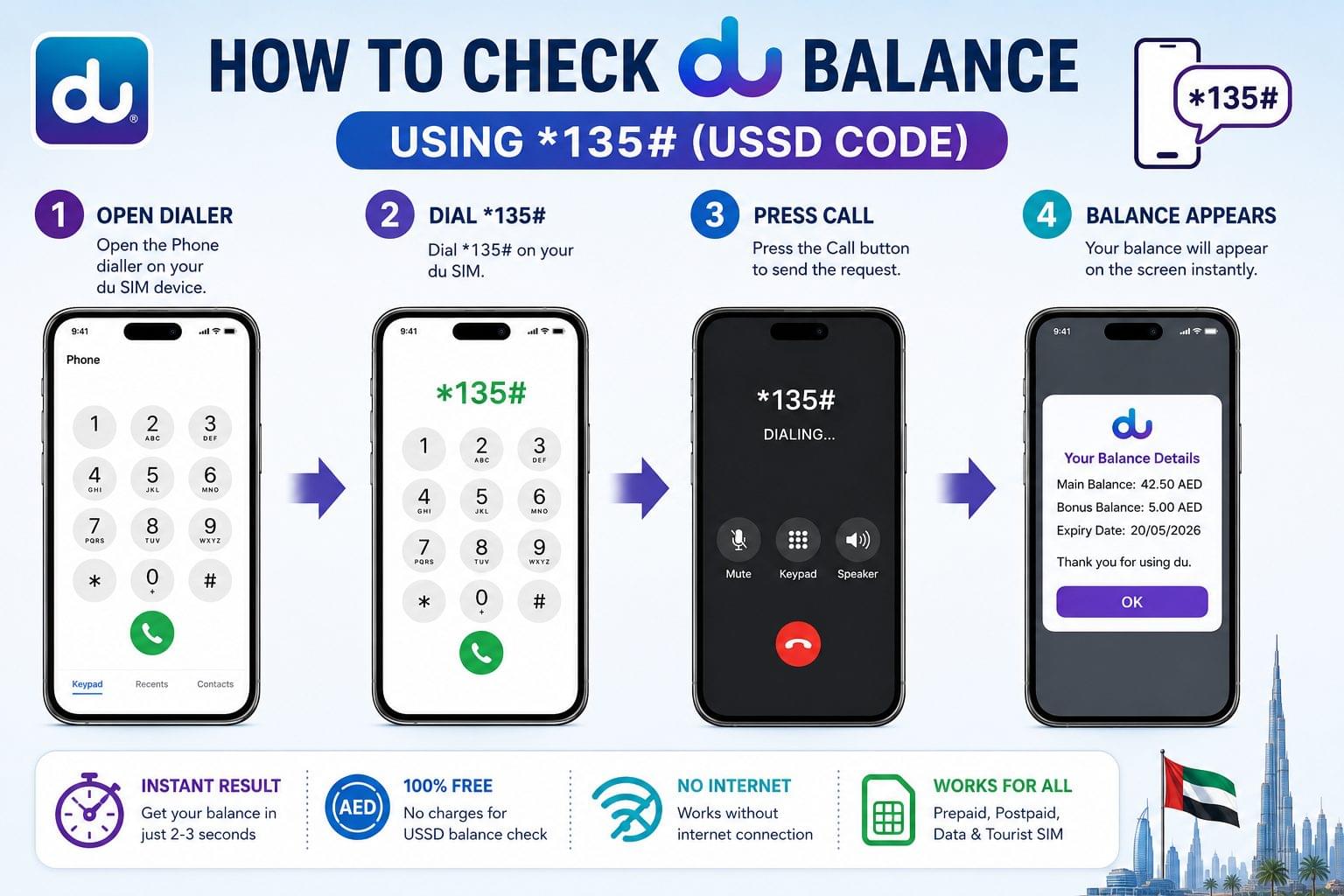 Step-by-step guide showing how to check du balance using USSD code *135# on a mobile phone