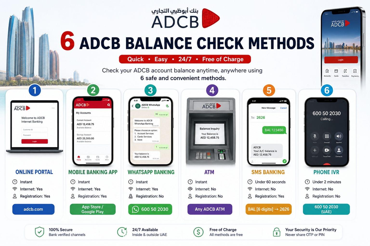 ADCB balance check methods in 2026 including online banking, mobile app, WhatsApp, ATM, SMS and phone banking