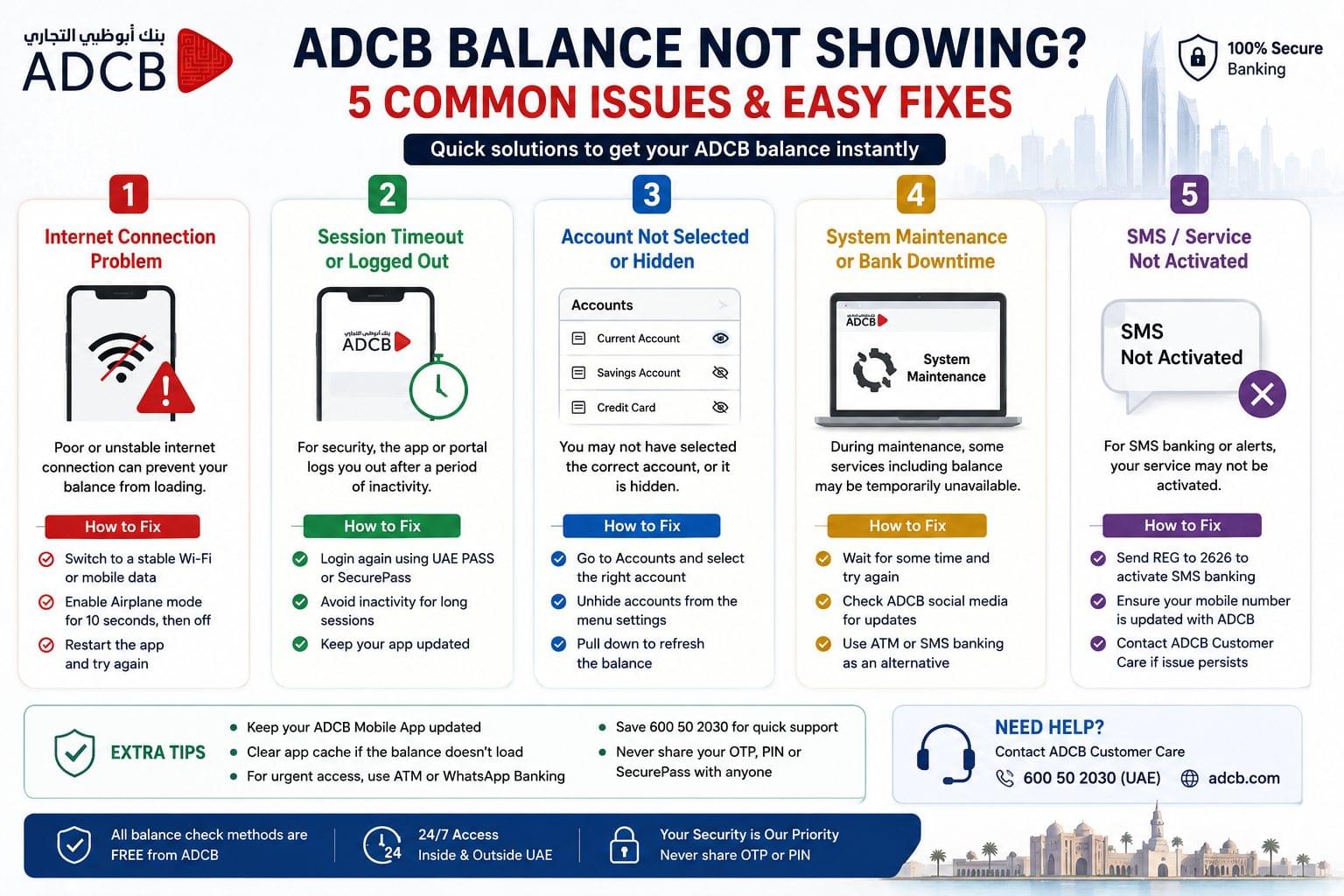 ADCB balance not showing troubleshooting guide with five common issues and solutions for mobile app, SMS and online banking