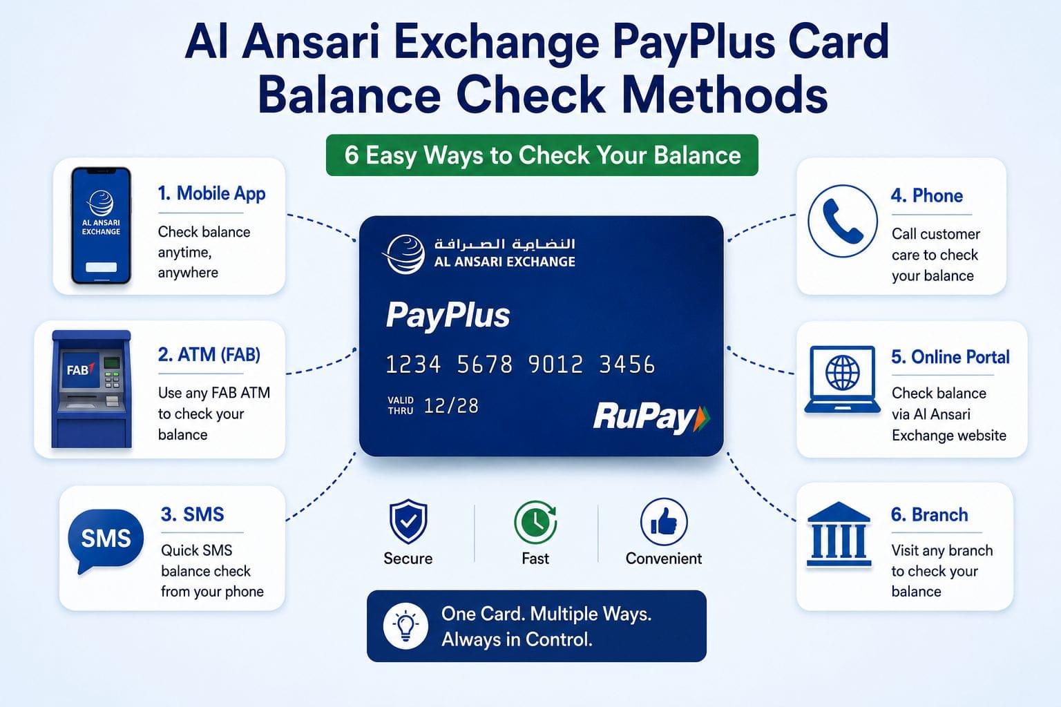 Al Ansari Balance Check PayPlus Card: 6 Methods in 2026 1 Al Ansari balance check