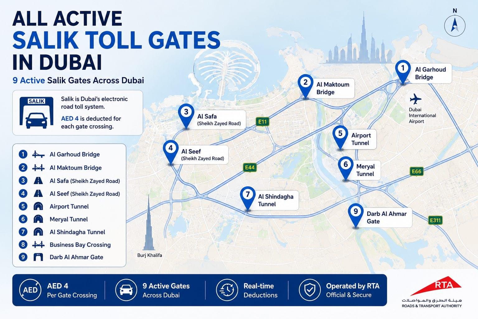 Salik Balance Check Dubai: 6 Fast Methods to Check in 2026 2 Map of Dubai highlighting all active Salik toll gates including Al Garhoud Bridge, Al Maktoum Bridge, Airport Tunnel, Business Bay Crossing, Al Safa, Al Seef, Al Shindagha Tunnel, Meryal Gate, and Darb Al Ahmar Gate
