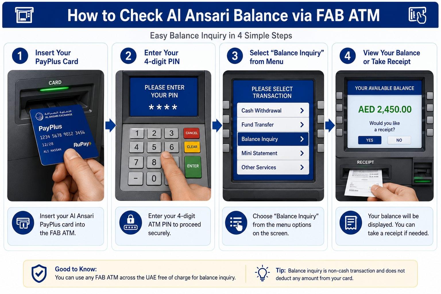 Al Ansari Balance Check PayPlus Card: 6 Methods in 2026 3 How to check Al Ansari PayPlus card balance at a FAB ATM with step-by-step balance inquiry process
