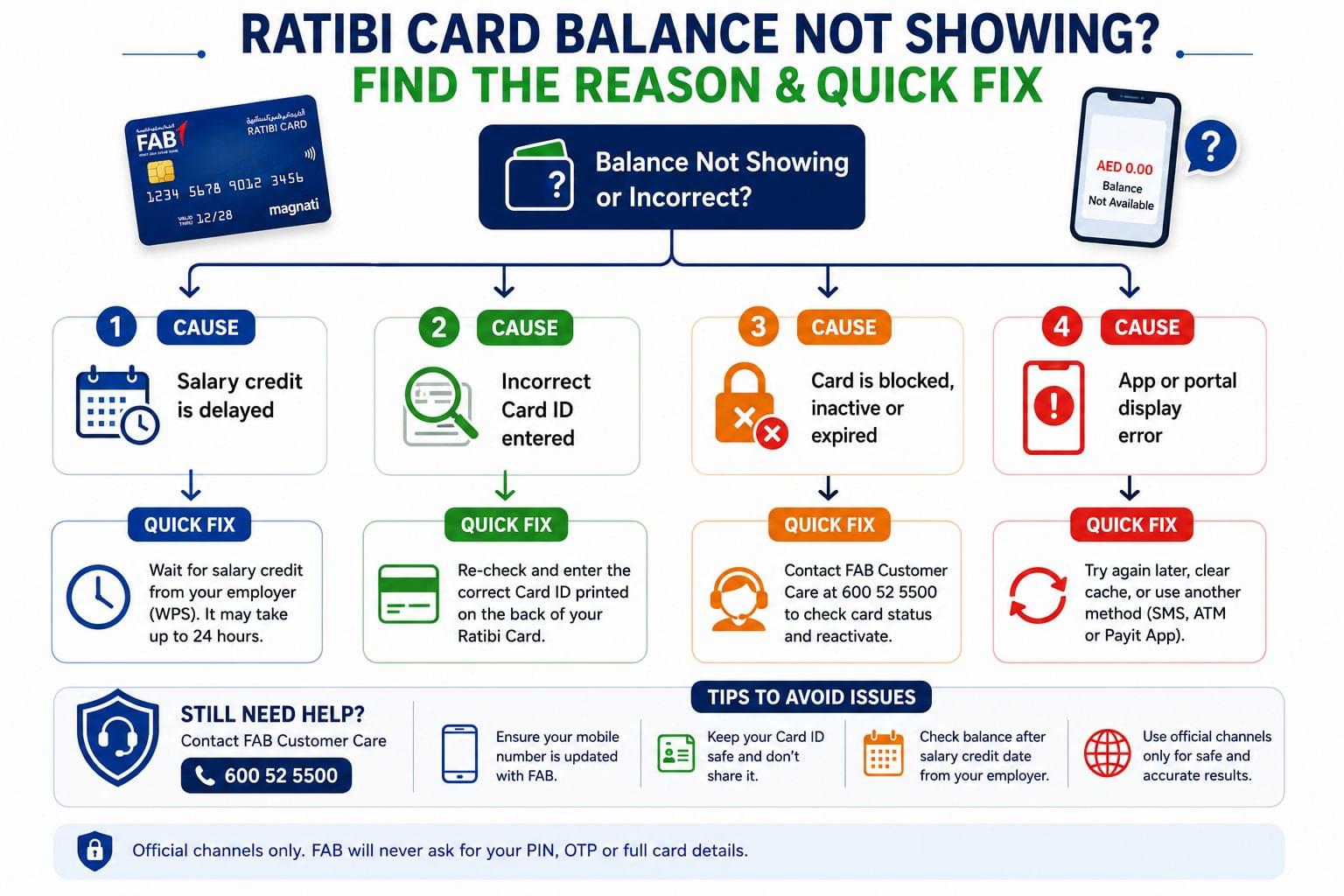 FAB Ratibi Card balance not showing troubleshooting guide with four common causes and quick fixes