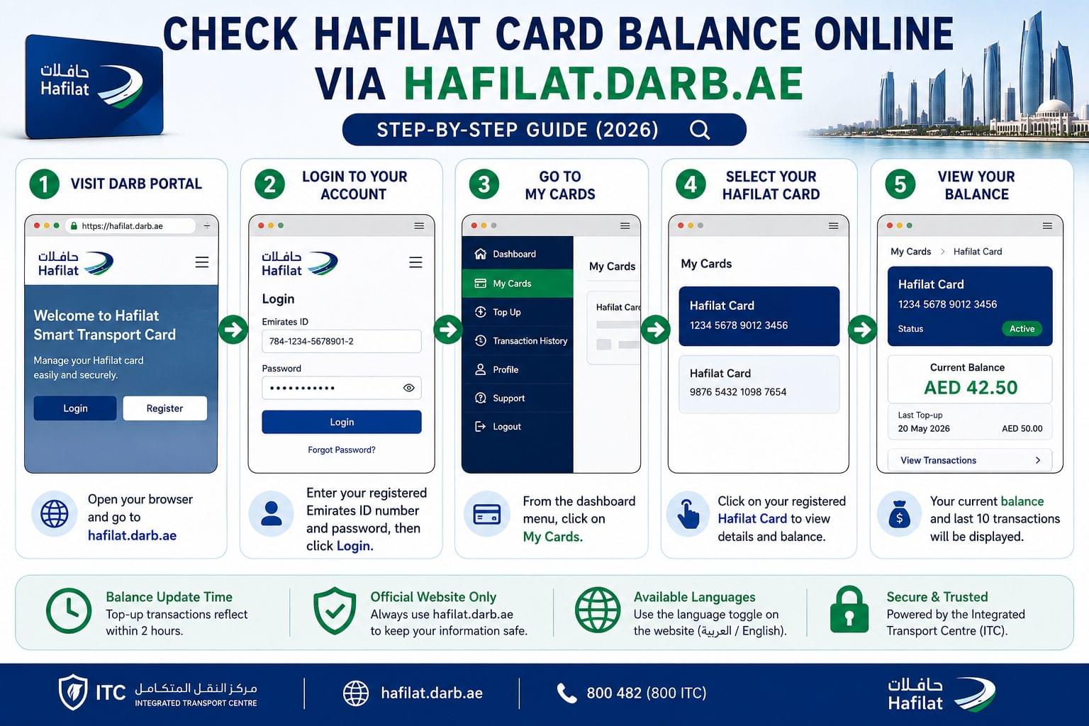 Step-by-step guide to check Hafilat Card balance online using the Darb portal in Abu Dhabi