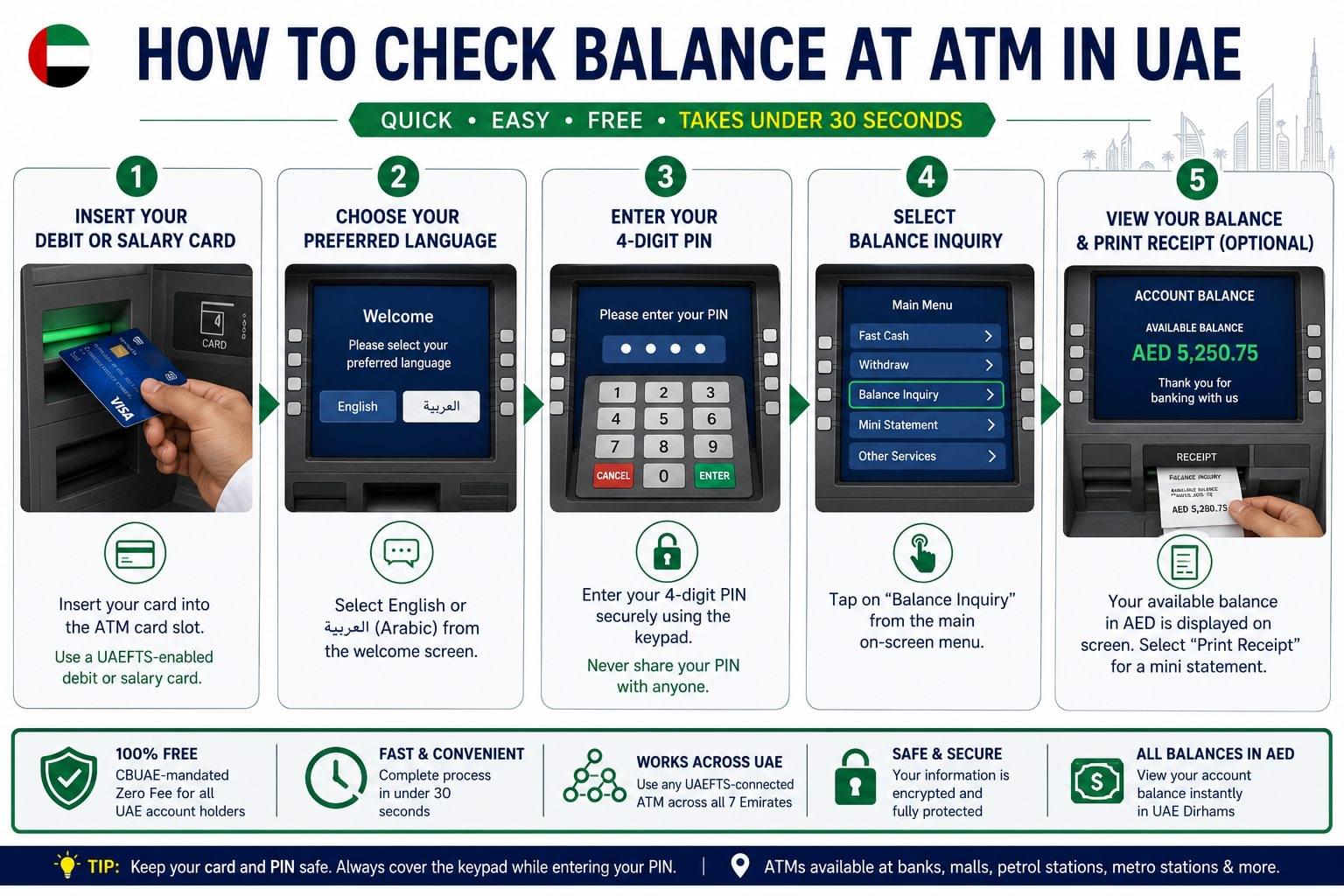 ATM Balance Check UAE: 5 Fast Methods for All Major Banks 2 Step-by-step guide showing how to check account balance at an ATM in UAE using a debit or salary card