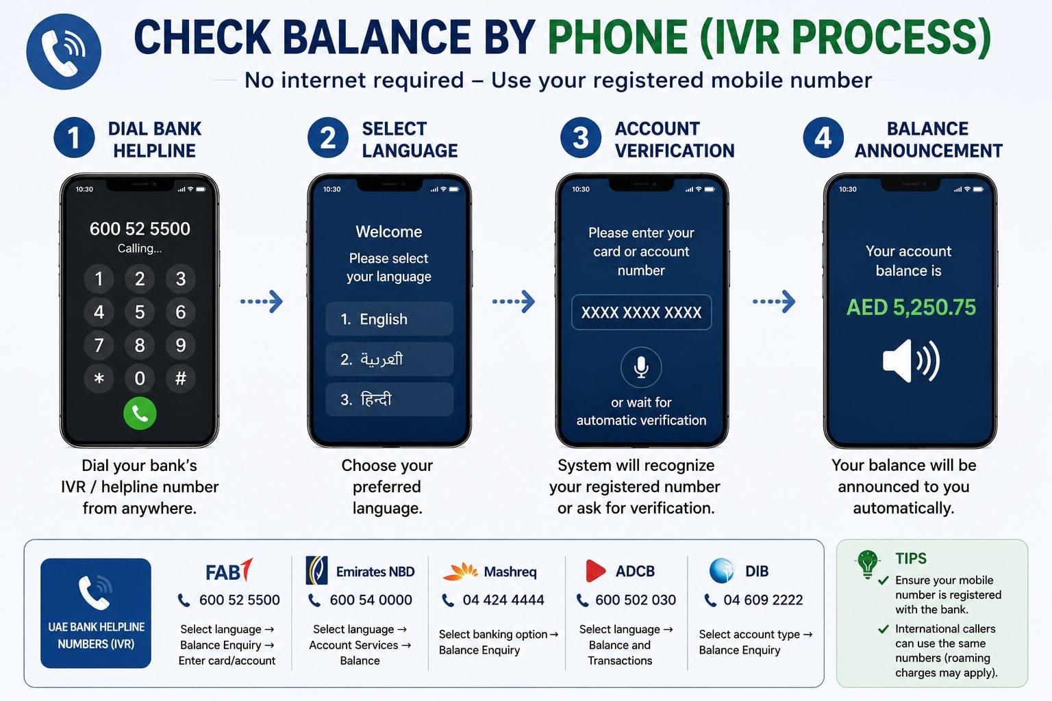 Phone IVR process for checking UAE bank balance without internet