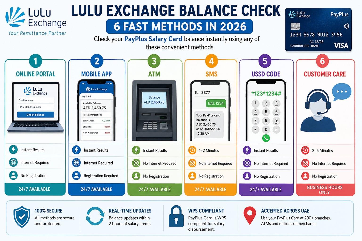 Lulu Exchange Balance Check: 6 Fast Methods in 2026 1 Lulu Exchange Balance Check