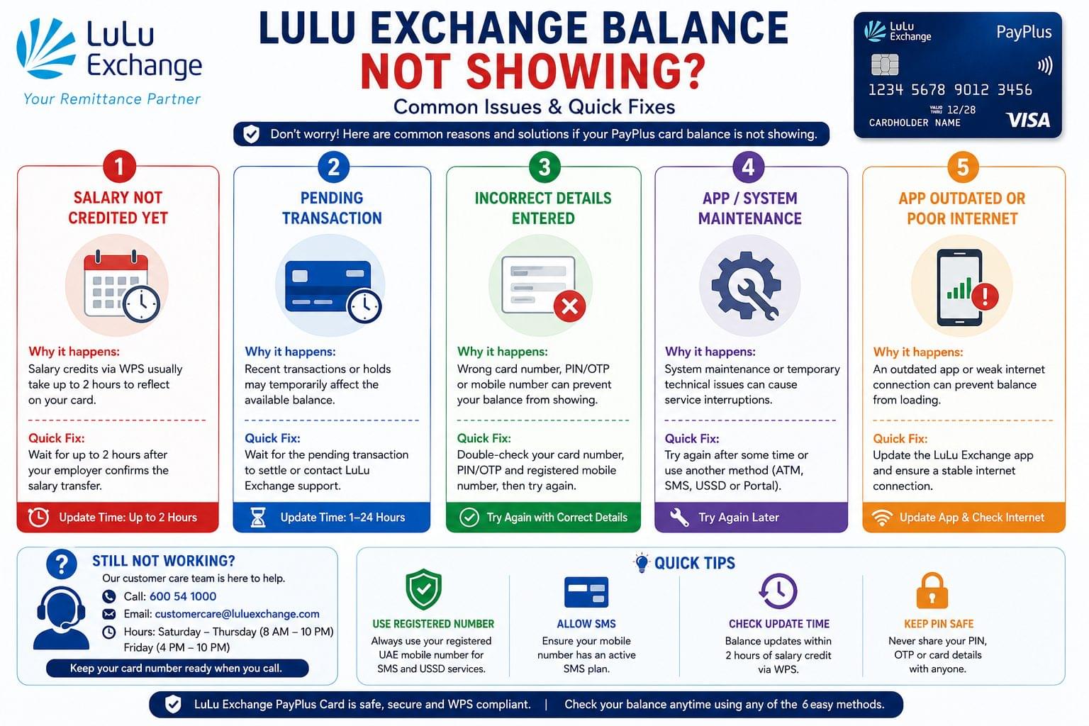 Lulu Exchange Balance Check: 6 Fast Methods in 2026 5 LuLu Exchange balance not showing troubleshooting guide for salary delays, pending transactions and mobile app issues