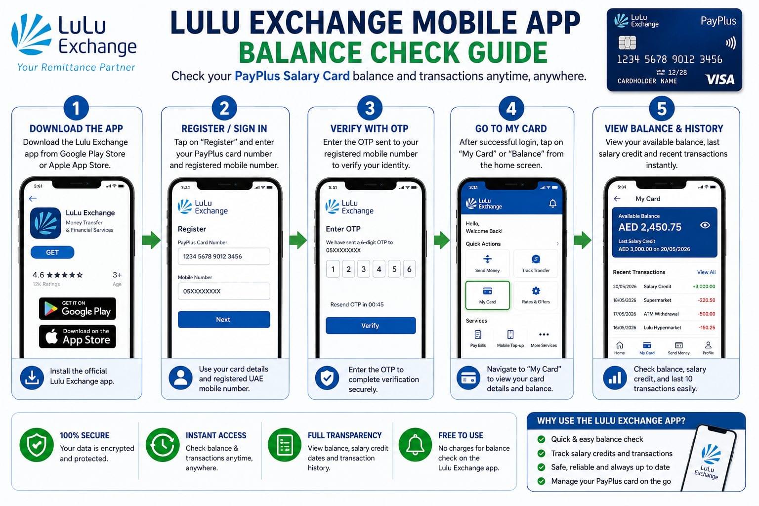 Lulu Exchange Balance Check: 6 Fast Methods in 2026 3 LuLu Exchange mobile app balance check guide showing registration, OTP verification, My Card and transaction history