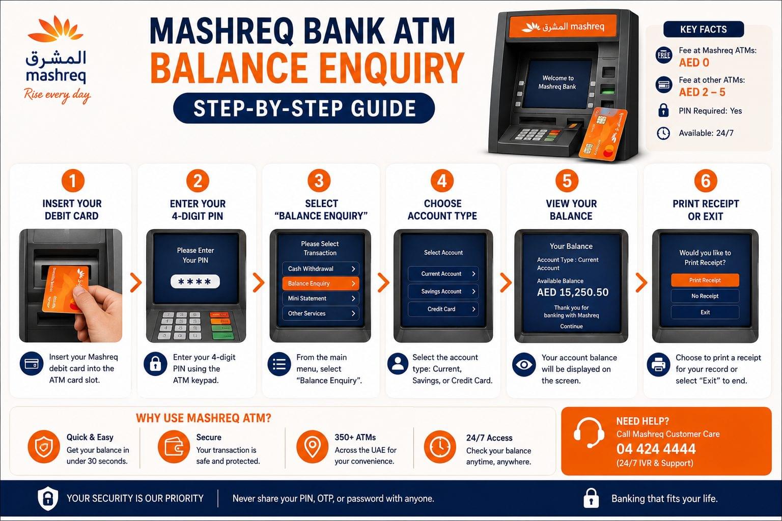Mashreq Bank ATM balance enquiry steps from inserting a debit card to viewing balance and printing a receipt