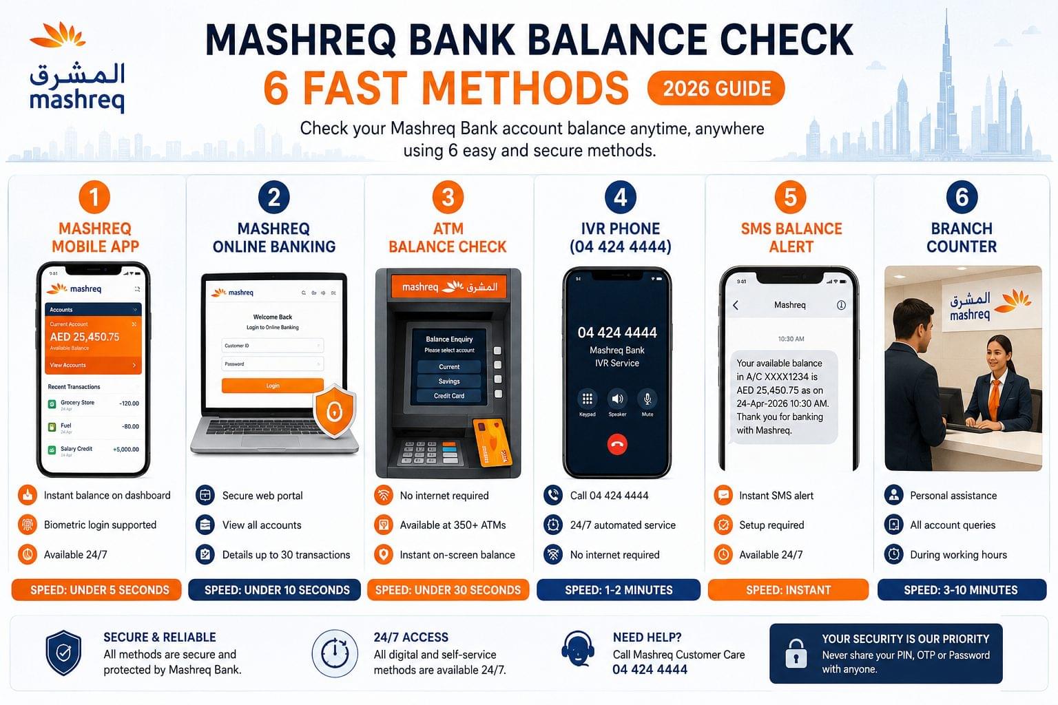 Mashreq Bank balance check