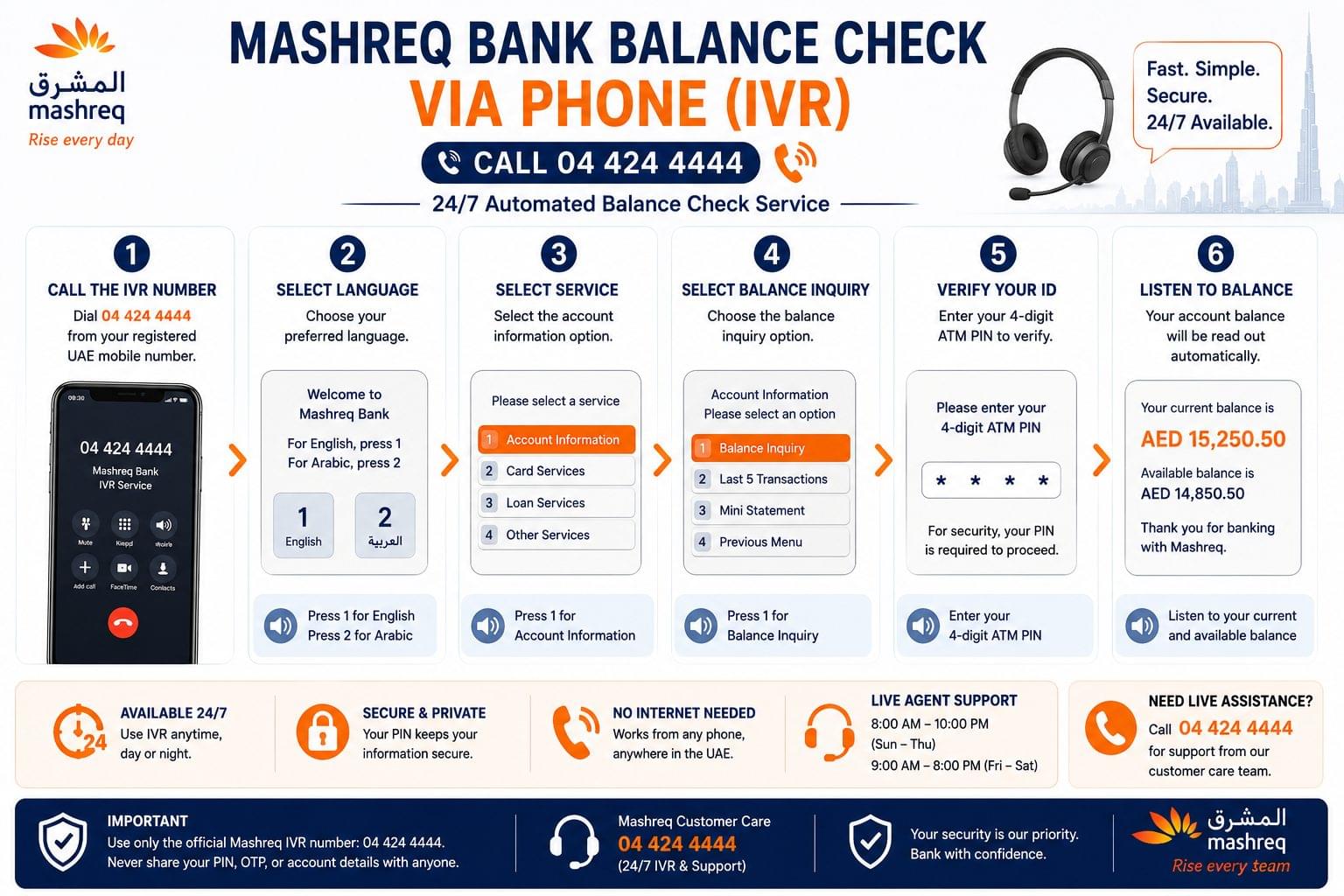 Mashreq Bank balance check via IVR phone service with step-by-step calling and account verification process