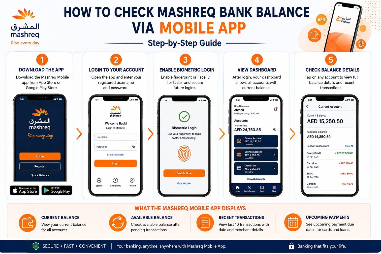 How to check Mashreq Bank balance via mobile app with step-by-step instructions