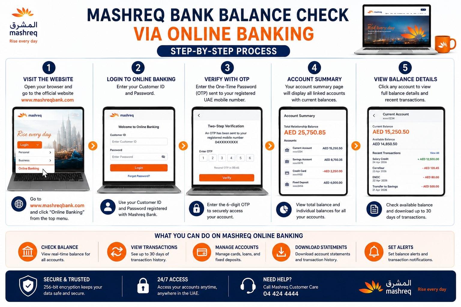 Mashreq Online Banking balance check process using login, OTP verification, account summary, and balance details