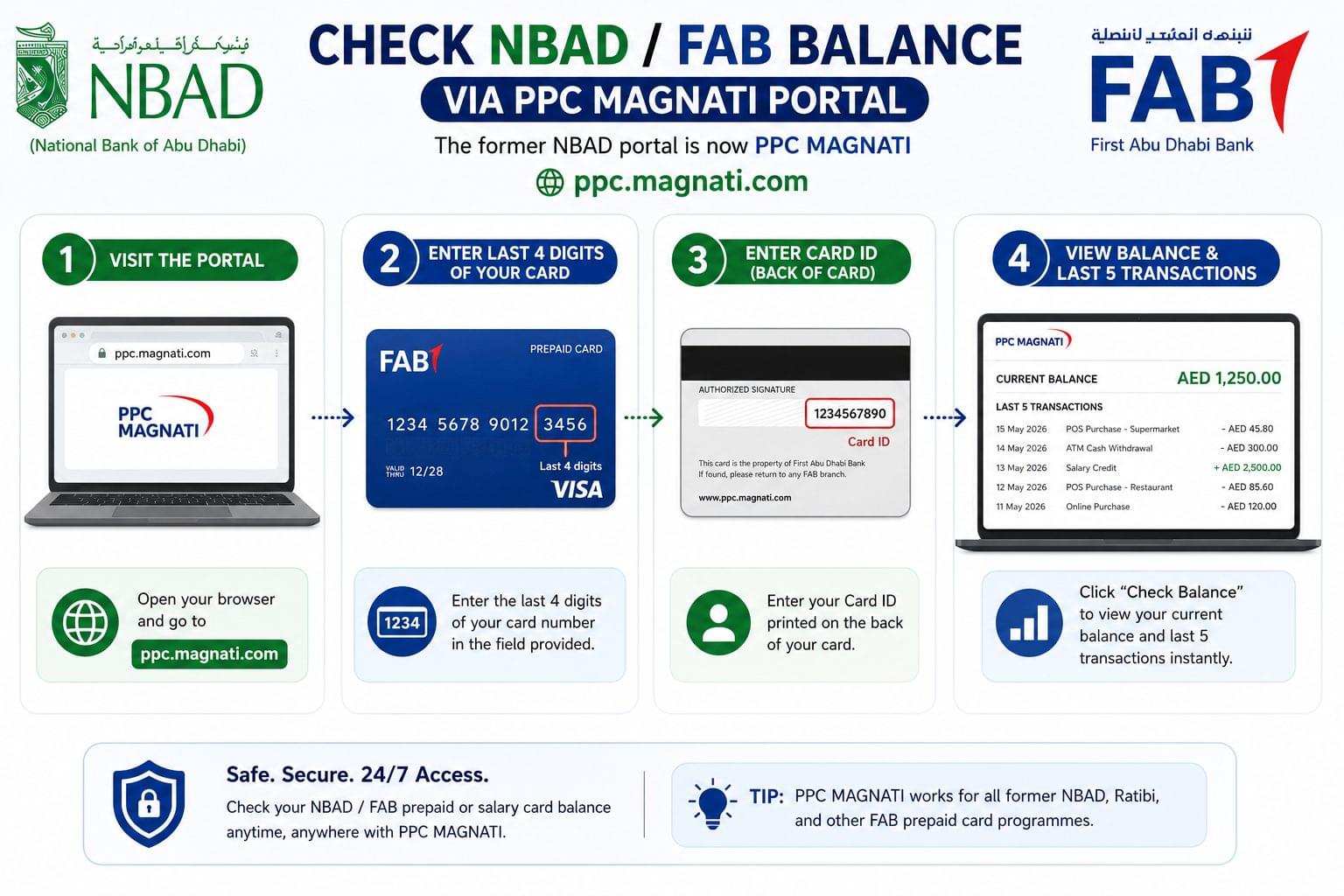 Step-by-step guide to check NBAD and FAB prepaid card balance through the PPC Magnati portal