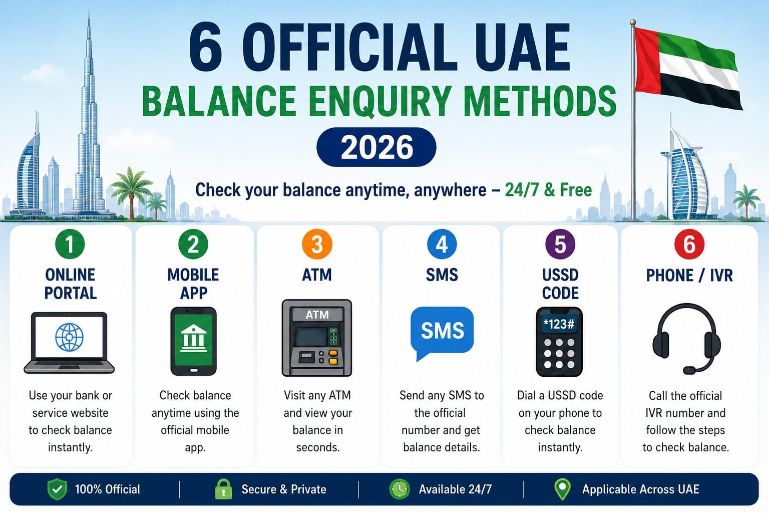 UAE balance enquiry